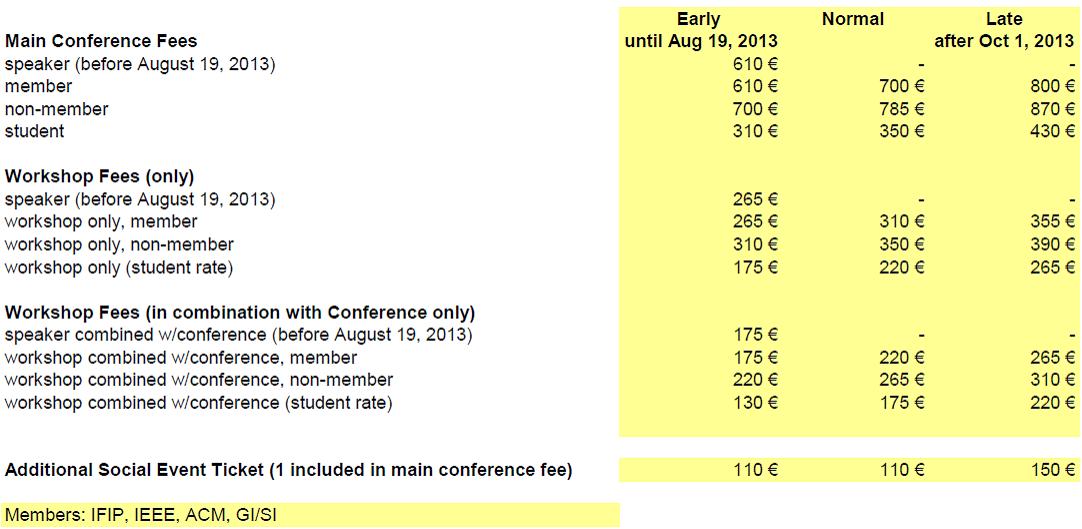 CNSM Registration rates